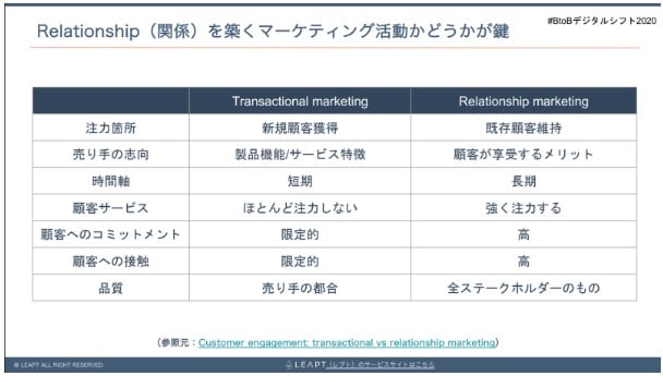 リレーションシップマーケティングとは？ リレーションシップ